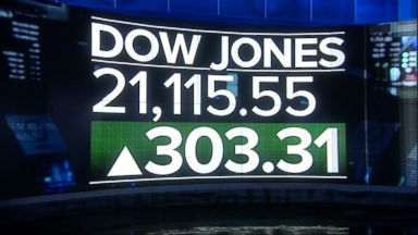 DOW Closed above 21,000 for the first time, What’s Next