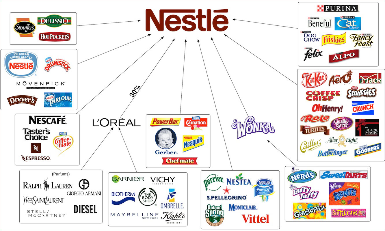 Why Investing in Nestlé can very Lucrative – PGM Capital