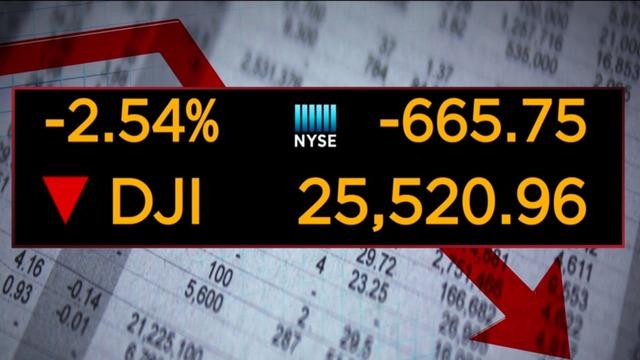 The DOW-Jones index seeing its worst percentage drop since June 2016