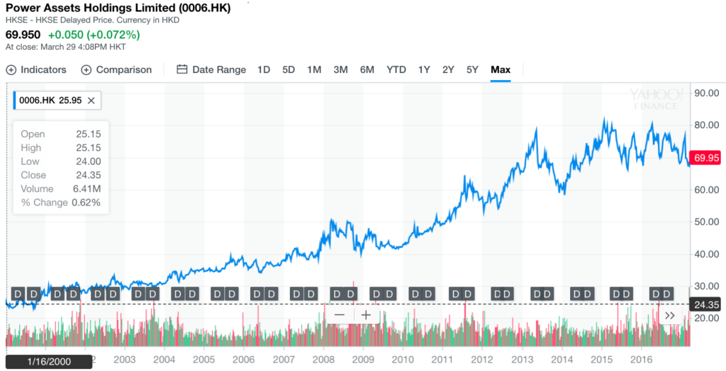 Why Investing in Power Assets Holdings Ltd can be lucrative – PGM Capital