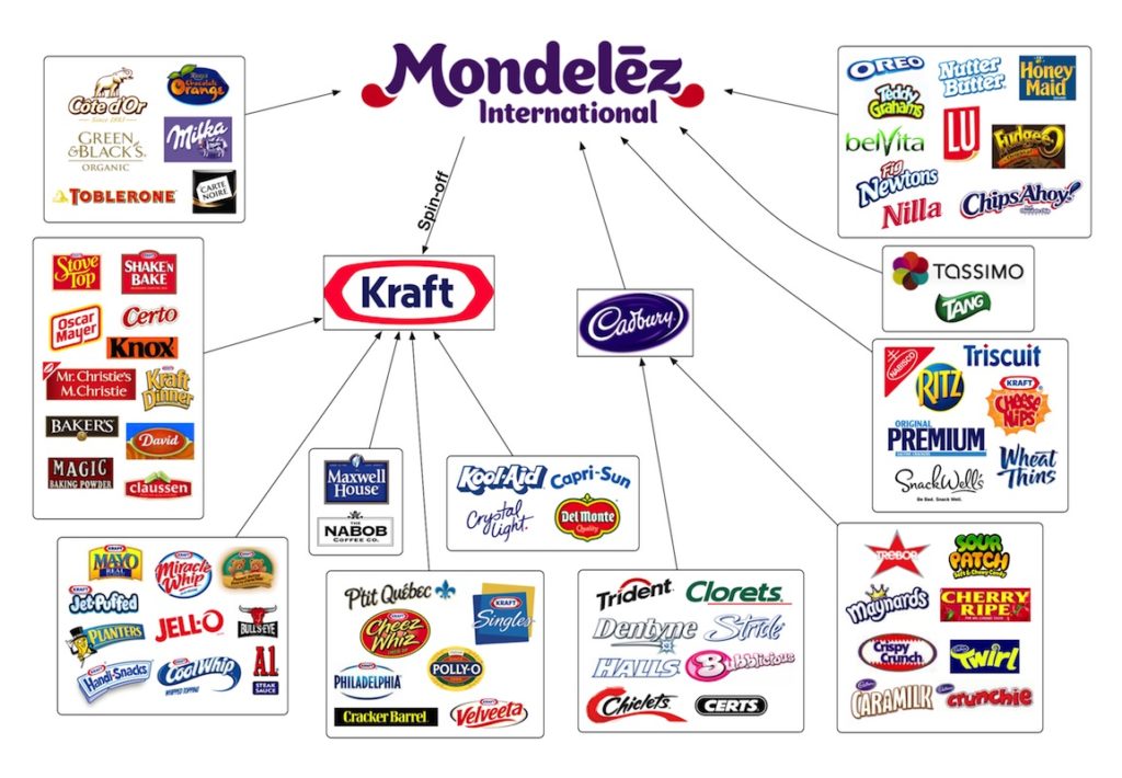 Why Investing in Mondelēz International can be Lucrative for Value