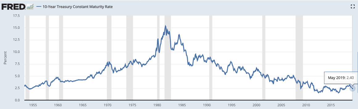 us-10-year-treasury-yield-below-2-percent-pgm-capital