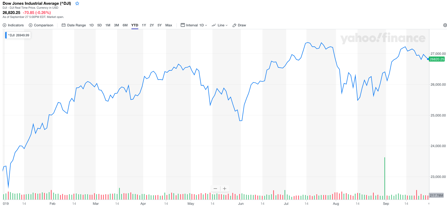 september-historically-the-worst-month-for-stocks-pgm-capital