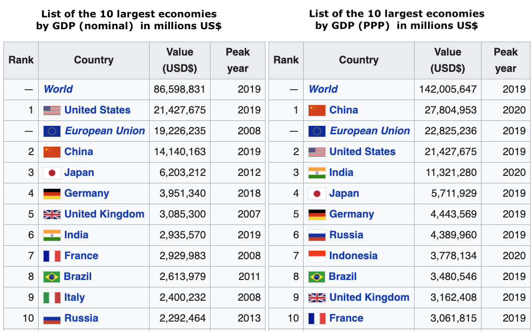 q1-2020-gdp-reports-of-usa-eurozone-and-china-pgm-capital